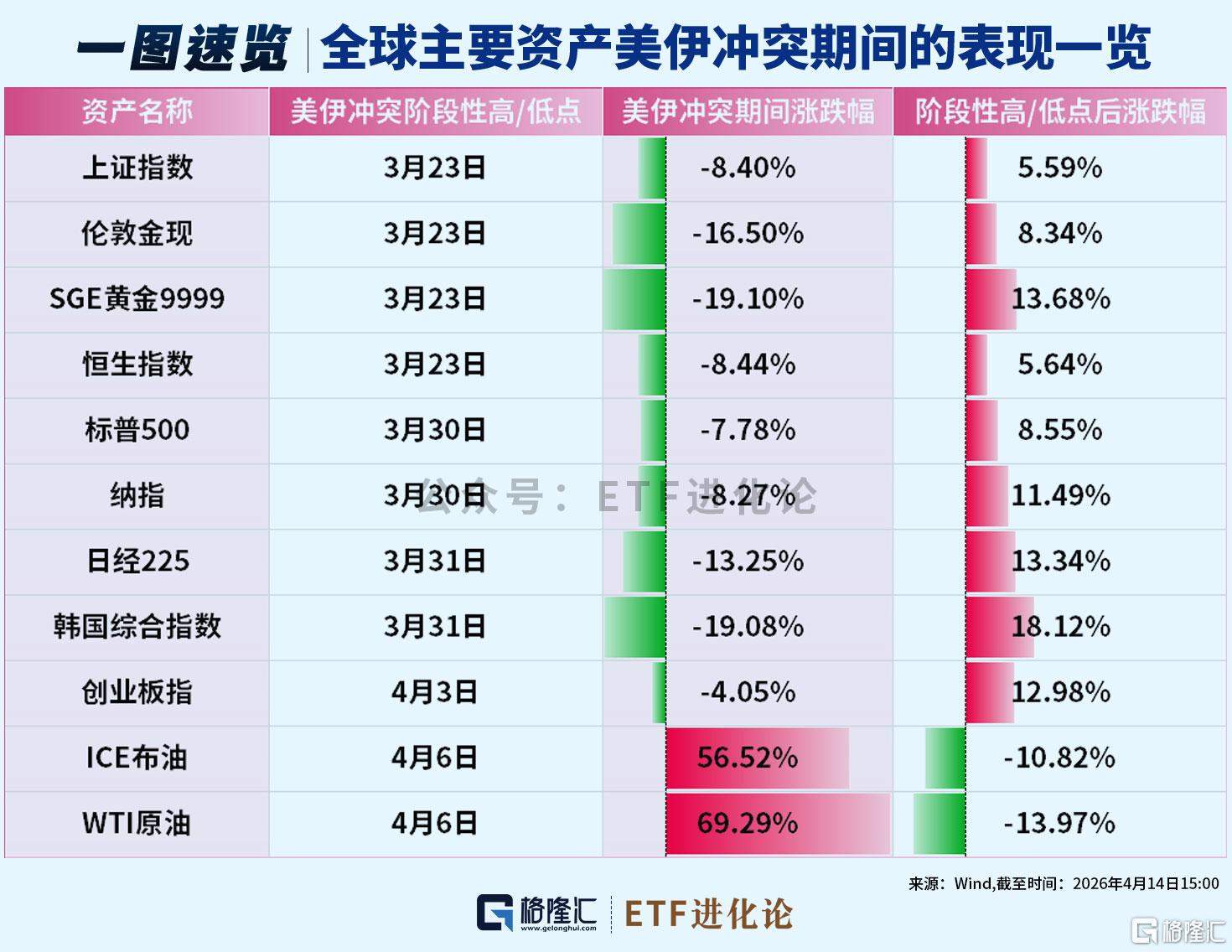 最受欢迎资产,修复最慢。。 第1张 最受欢迎资产,修复最慢。。 第1张