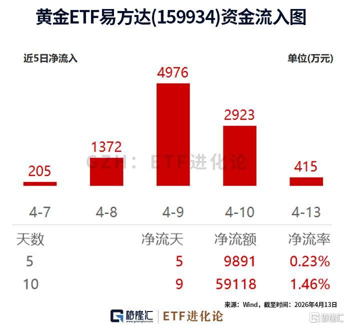 最受欢迎资产,修复最慢。。 第3张 最受欢迎资产,修复最慢。。 第3张