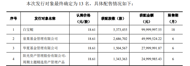 002791，史上首亏！社保“清仓”，机构“快跑”  第10张