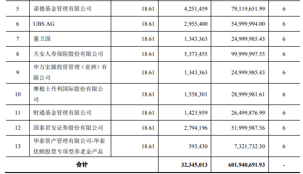 002791，史上首亏！社保“清仓”，机构“快跑”  第11张
