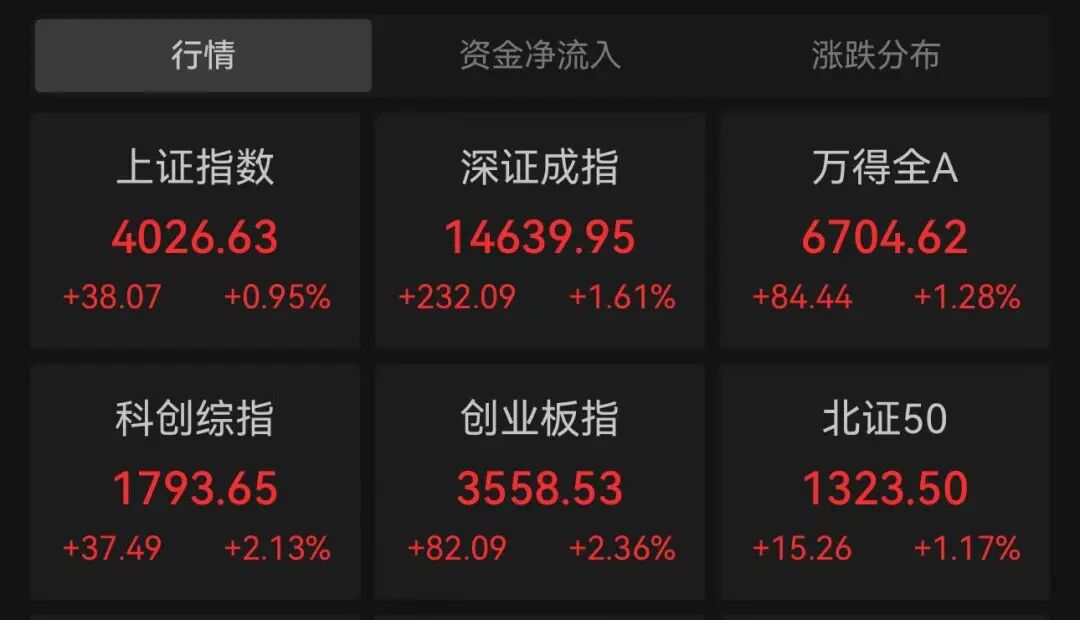 利好来了!午后异动,直线涨停 第1张 利好来了!午后异动,直线涨停 第1张