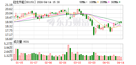 冠龙节能:目前湖南湘潭项目正处于建设阶段 第1张 冠龙节能:目前湖南湘潭项目正处于建设阶段 第1张