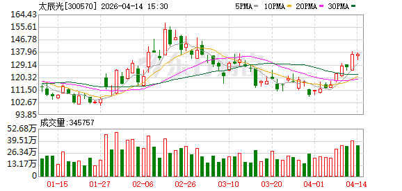 太辰光：已实现光纤路由柔性板产品的规模化产销  第1张
