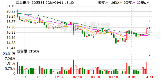 奥联电子：公司2025年实现营业收入466713310.22元  第1张