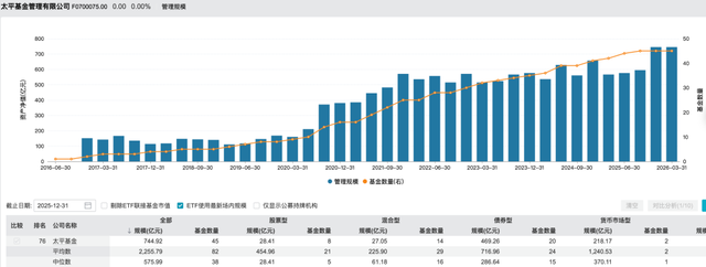 总经理空缺近半年,太平基金任命新副总经理主持工作 第3张 总经理空缺近半年,太平基金任命新副总经理主持工作 第3张