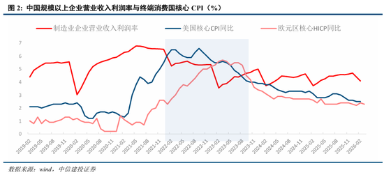 中信建投：中国出口能否顶住高油价压力？  第6张