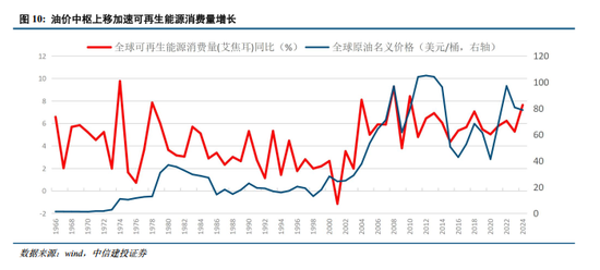 中信建投：中国出口能否顶住高油价压力？  第8张