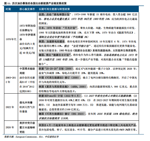 中信建投：中国出口能否顶住高油价压力？  第9张