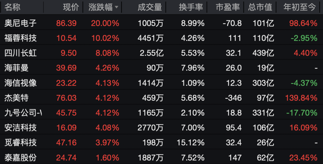 600267，直线拉涨停！  第7张
