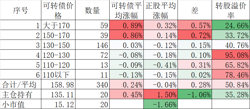 一直买入创新高的股票结果会如何？  第2张