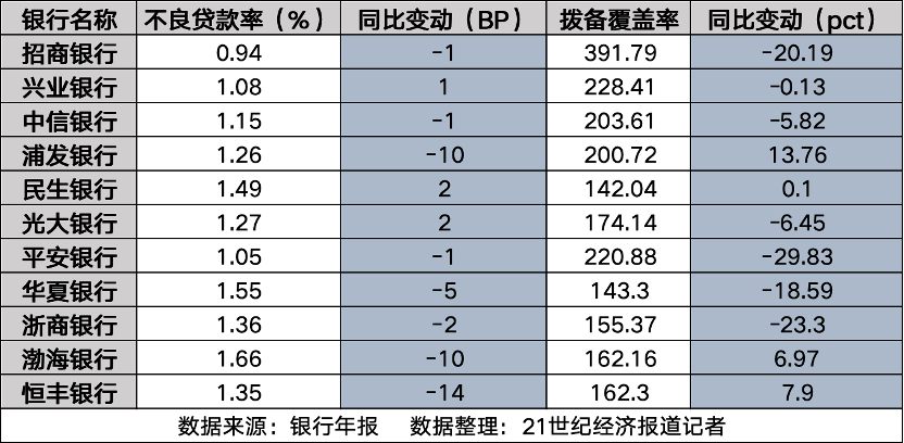 股份行规模效益风控三重分化：招行稳坐头把交椅，谁是最强黑马？  第3张