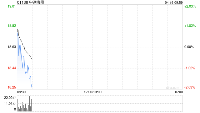 中远海能拟10.18亿元建造两艘巴拿马型原油轮 第1张 中远海能拟10.18亿元建造两艘巴拿马型原油轮 第1张