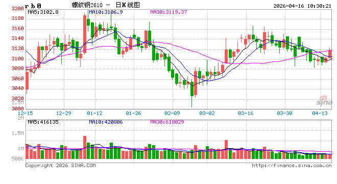 光大期货：4月16日矿钢煤焦日报  第2张