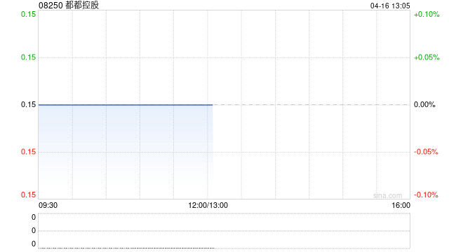 都都控股：吕政南获委任为执行董事  第1张