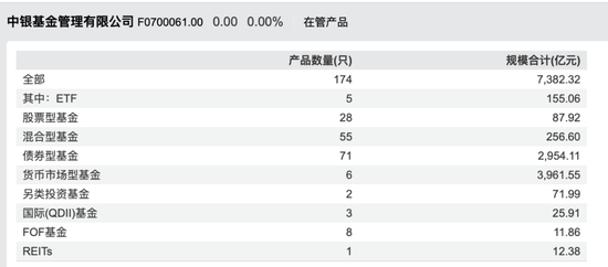 郑宁“清仓式离任”,中银基金权益体系还能撑多久? 第2张 郑宁“清仓式离任”,中银基金权益体系还能撑多久? 第2张
