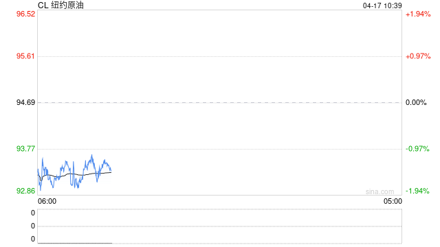 原油交易提醒：美伊谈判不确定行叠加供应担忧升温推动油价小幅反弹，中期调整结构不变  第2张