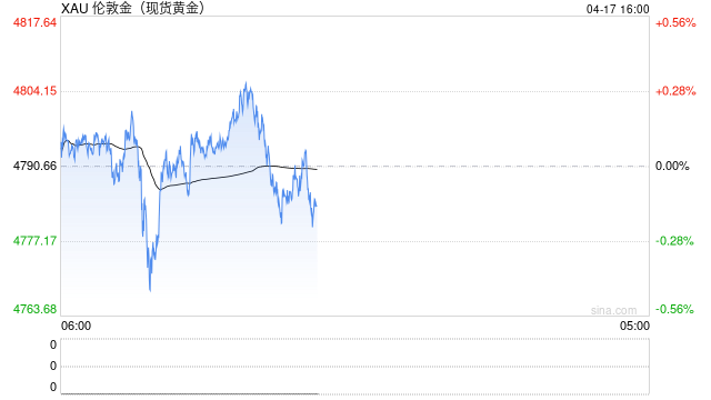 印度突然叫停黄金白银进口！5吨黄金+8吨白银卡在海关  第2张
