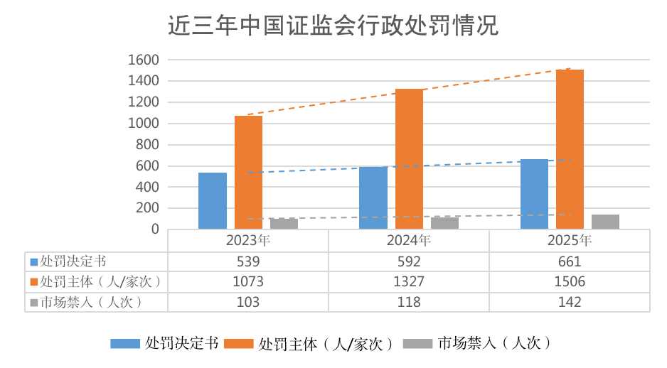 证监会：整治“股市黑嘴” 严厉打击编排股市“小作文”等恶性违法  第3张