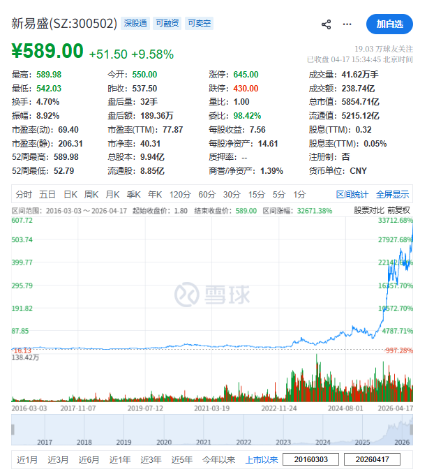 新易盛传考虑赴香港上市，计划募资30亿美元  第2张